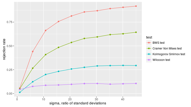 plot of chunk fig_two_B