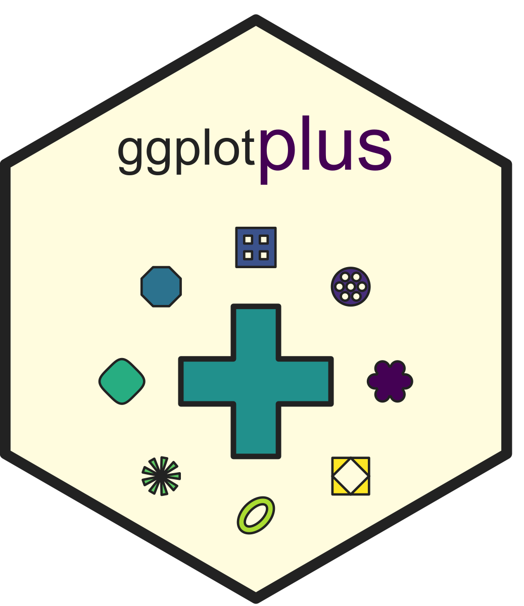 ggplotplus logo