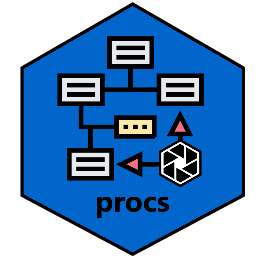 Procs package logo